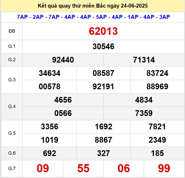 Kết quả quay thử xsmb hôm nay thứ ba - Soi cầu xsmb 24/6/2025 Quay thu xsmb 24-6-2025