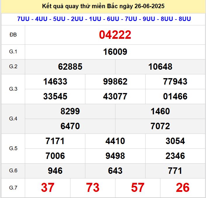 Kết quả quay thử xsmb hôm nay thứ tư - Soi cầu xsmb 26/6/2025 Quay thu xsmb 26-6-2025