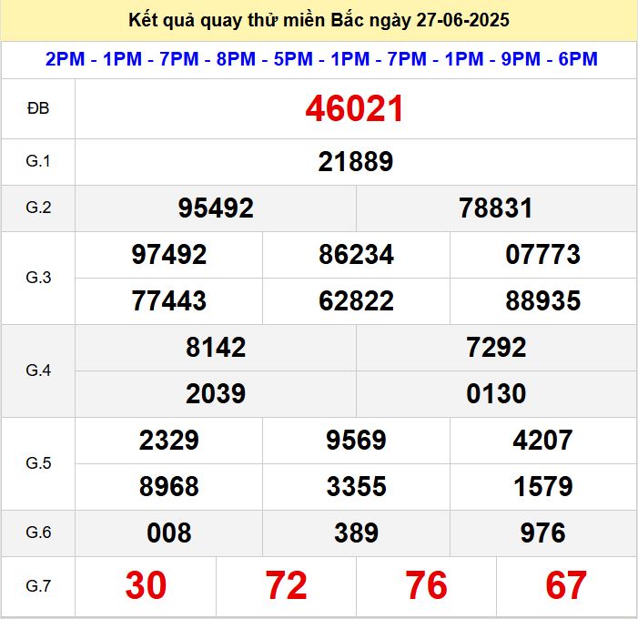 Kết quả quay thử xsmb hôm nay thứ sáu - Soi cầu xsmb 27/6/2025 Quay thu xsmb 27-6-2025