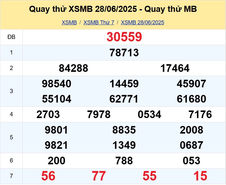 Kết quả quay thử xsmb hôm nay thứ bảy - Soi cầu xsmb 28/6/2025 Quay thu xsmb 28-6-2025