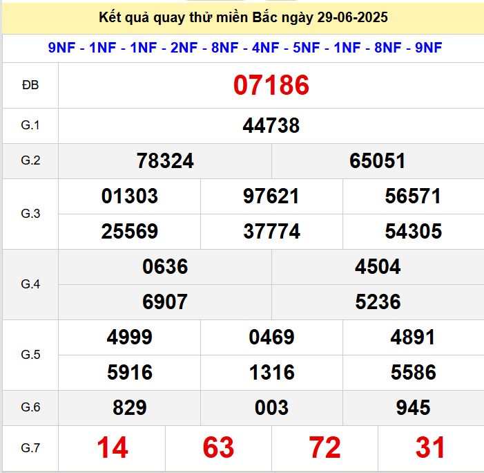 Kết quả quay thử xsmb hôm nay chủ nhật - Soi cầu xsmb 29/6/2025 Quay thu xsmb 29-6-2025