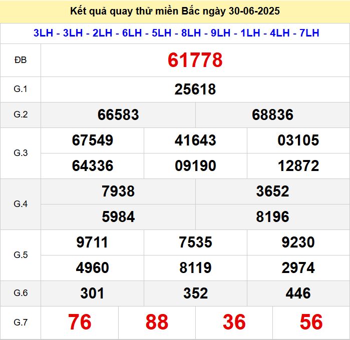 Kết quả quay thử xsmb hôm nay thứ hai - Soi cầu xsmb 30/6 /2025 Quay thu xsmb 30-6-2025