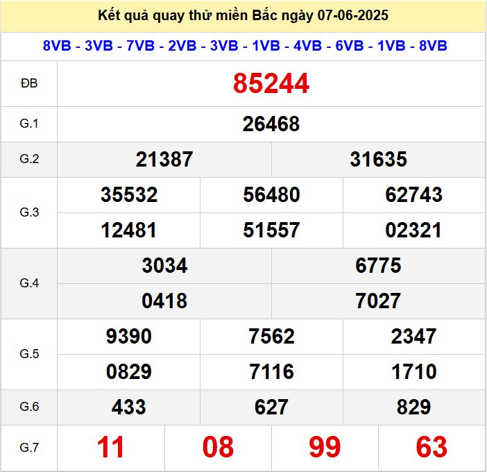 Kết quả quay thử xsmb hôm nay thứ bảy - Soi cầu xsmb 7/6/2025 Quay thu xsmb 7-6-2025