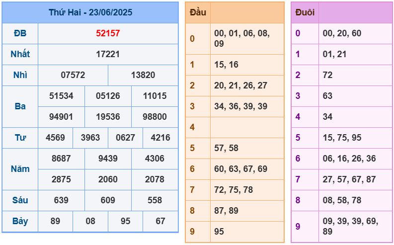 Dự đoán kết quả xổ số miền bắc thứ ba hôm nay ngày 24/6/2025 soi cau xsmb 24-6-2025 chinh xac nhat