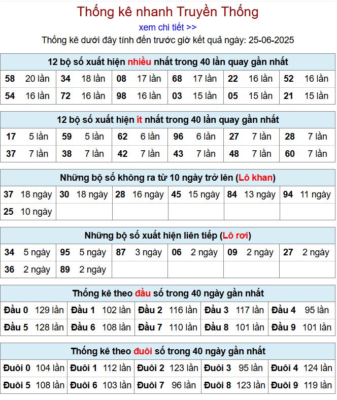 Thống kê kqxsmb 25/6/2025 chi tiết nhất thong ke xsmb 25-6-2025