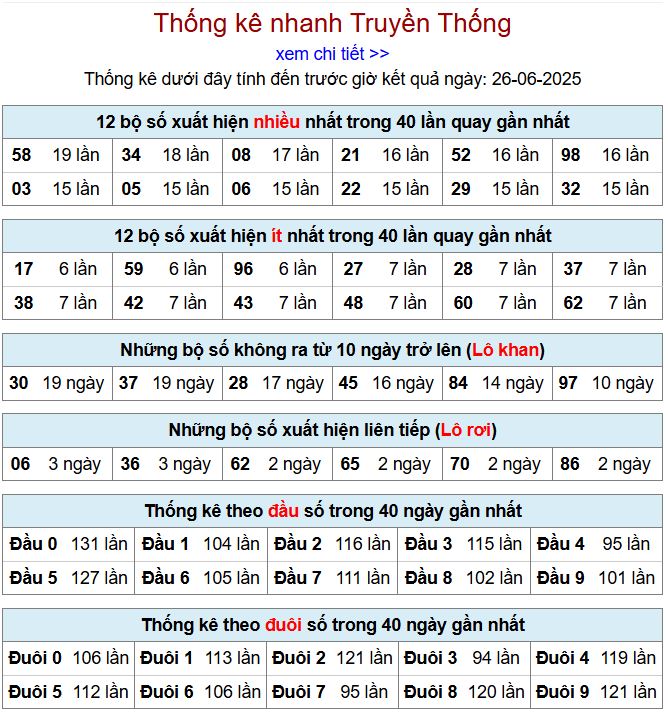 Thống kê kqxsmb 26/6/2025 chi tiết nhất thong ke xsmb 26-6-2025