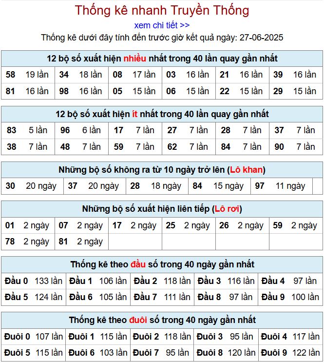 Thống kê kqxsmb 27/6/2025 chi tiết nhất thong ke xsmb 27-6-2025