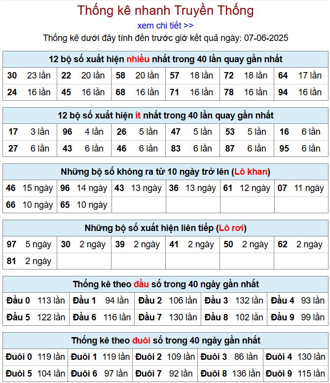 Thống kê kqxsmb 7/6/2025 chi tiết nhất thong ke xsmb 7-6-2025