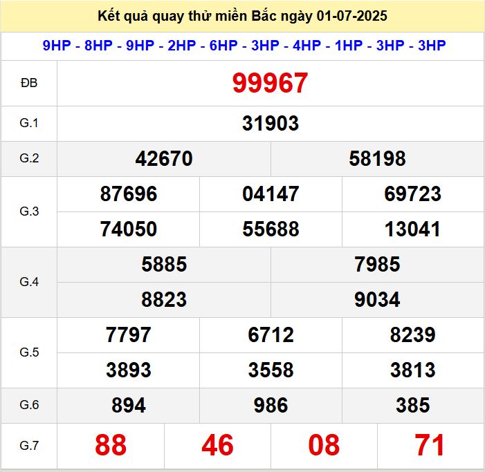 Kết quả quay thử xsmb hôm nay thứ ba - Soi cầu xsmb 1/7/2025 Quay thu xsmb 1-7-2025