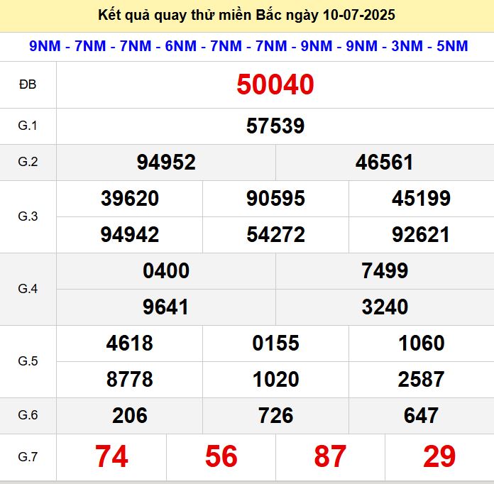 Kết quả quay thử xsmb hôm nay thứ năm - Soi cầu xsmb 10/7/2025 Quay thu xsmb 10-7-2025