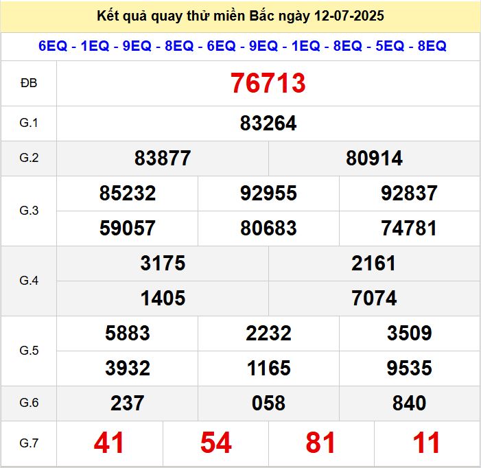 Quay thu xsmb 12-7-2025