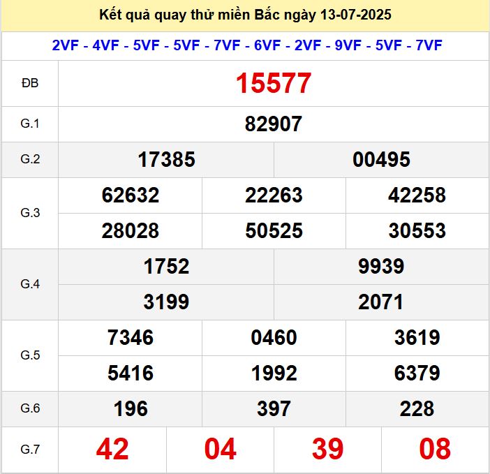 Kết quả quay thử xsmb hôm nay chủ nhật - Soi cầu xsmb 13/7/2025 Quay thu xsmb 13-7-2025