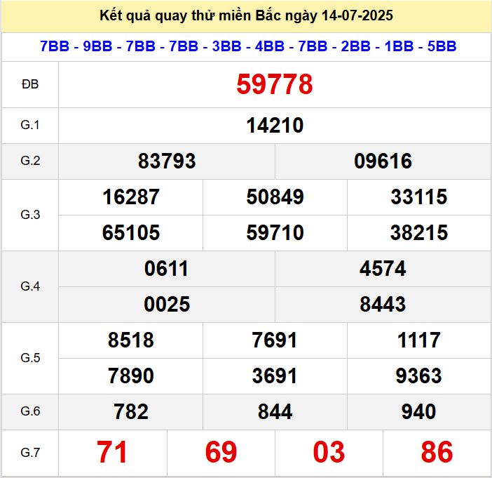 Kết quả quay thử xsmb hôm nay thứ hai - Soi cầu xsmb 14/7/2025 Quay thu xsmb 14-7-2025