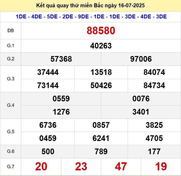 Kết quả quay thử xsmb hôm nay thứ tư - Soi cầu xsmb 16/7/2025 Quay thu xsmb 16-7-2025