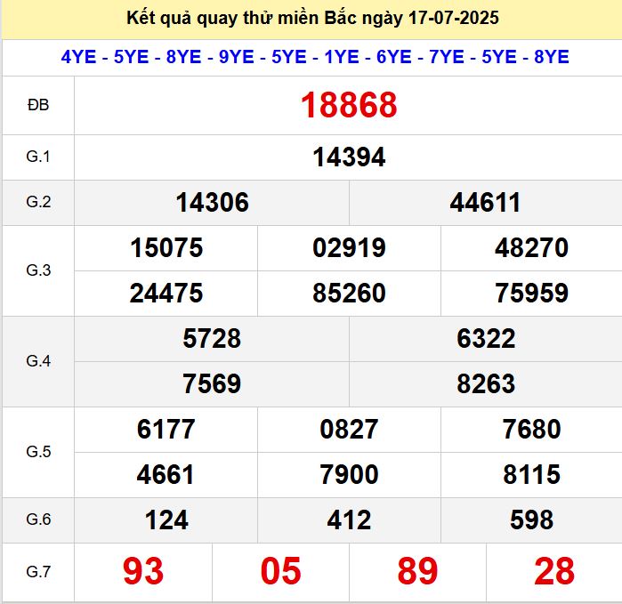 Kết quả quay thử xsmb hôm nay thứ năm - Soi cầu xsmb 17/7/2025 Quay thu xsmb 17-7-2025