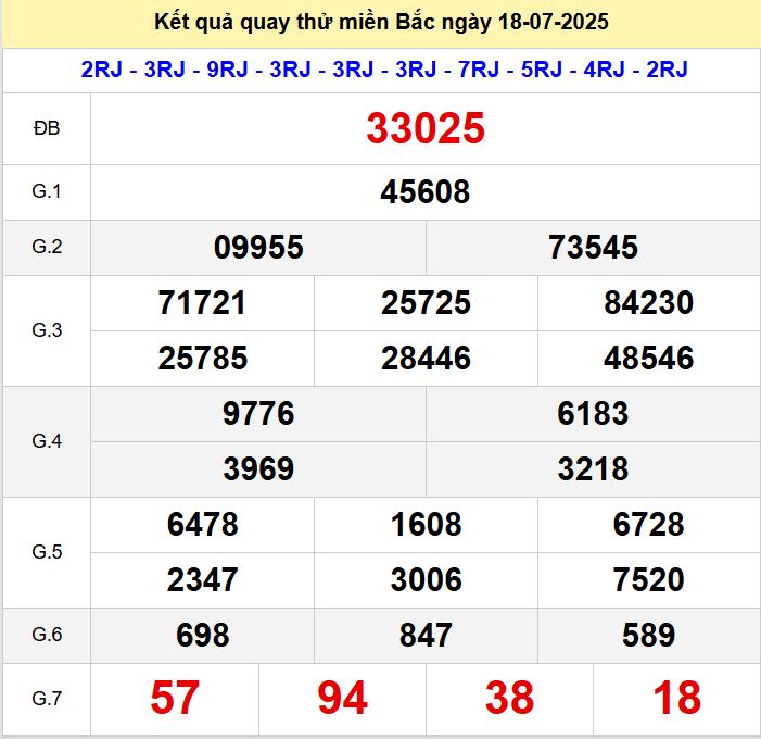 Kết quả quay thử xsmb hôm nay thứ sáu - Soi cầu xsmb 18/7/2025 Quay thu xsmb 18-7-2025
