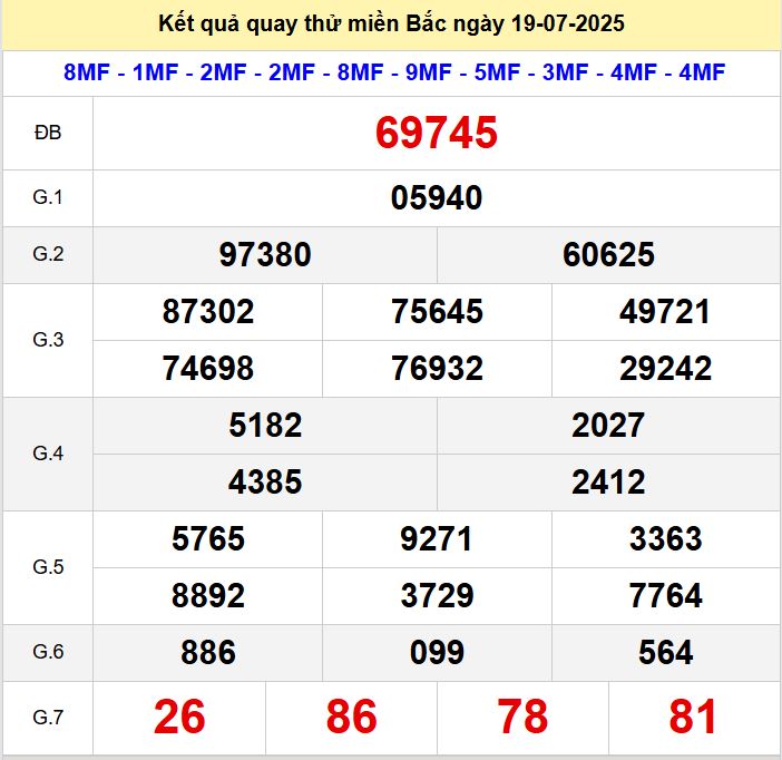 Kết quả quay thử xsmb hôm nay thứ bảy - Soi cầu xsmb 19/7/2025 Quay thu xsmb 19-7-2025