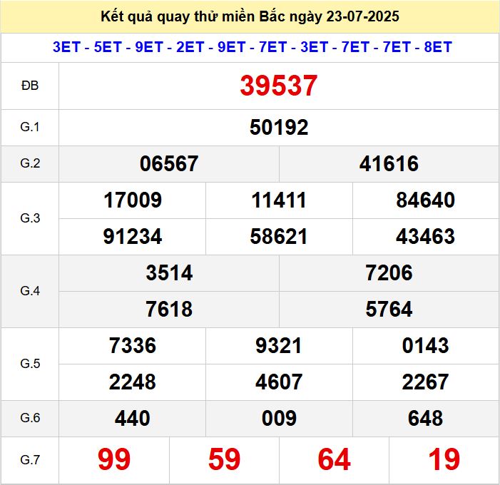 Kết quả quay thử xsmb hôm nay thứ tư - Soi cầu xsmb 23/7/2025 Quay thu xsmb 23-7-2025
