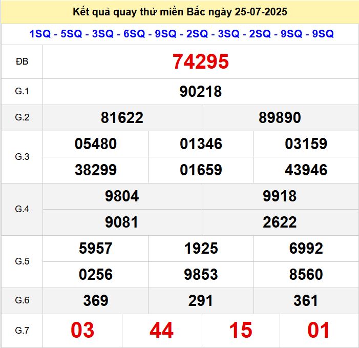 Kết quả quay thử xsmb hôm nay thứ sáu - Soi cầu xsmb 25/7/2025 Quay thu xsmb 25-7-2025
