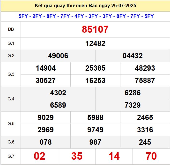 Kết quả quay thử xsmb hôm nay thứ bảy - Soi cầu xsmb 26/7/2025 Quay thu xsmb 26-7-2025