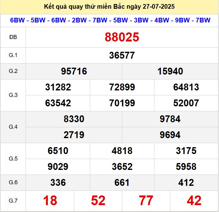Kết quả quay thử xsmb hôm nay chủ nhật - Soi cầu xsmb 27/7/2025 Quay thu xsmb 27-7-2025
