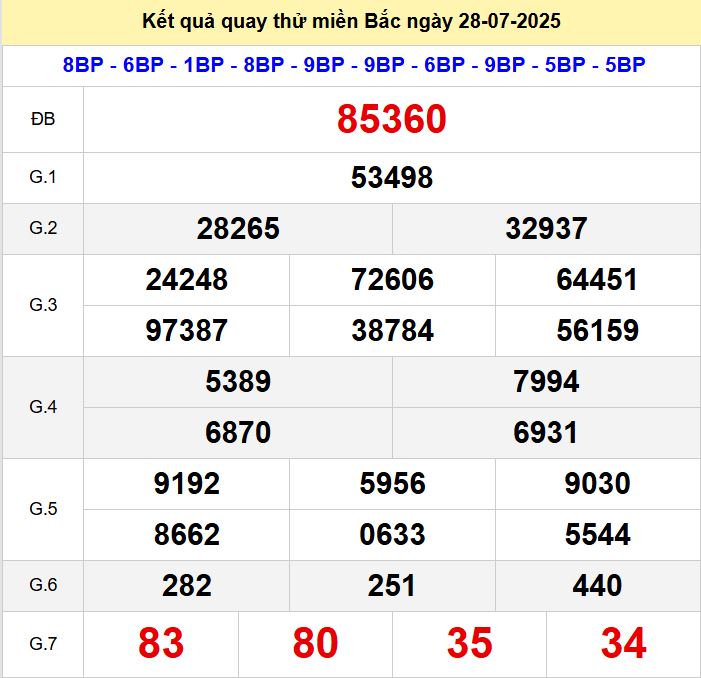 Kết quả quay thử xsmb hôm nay thứ hai - Soi cầu xsmb 28/7/2025 Quay thu xsmb 28-7-2025