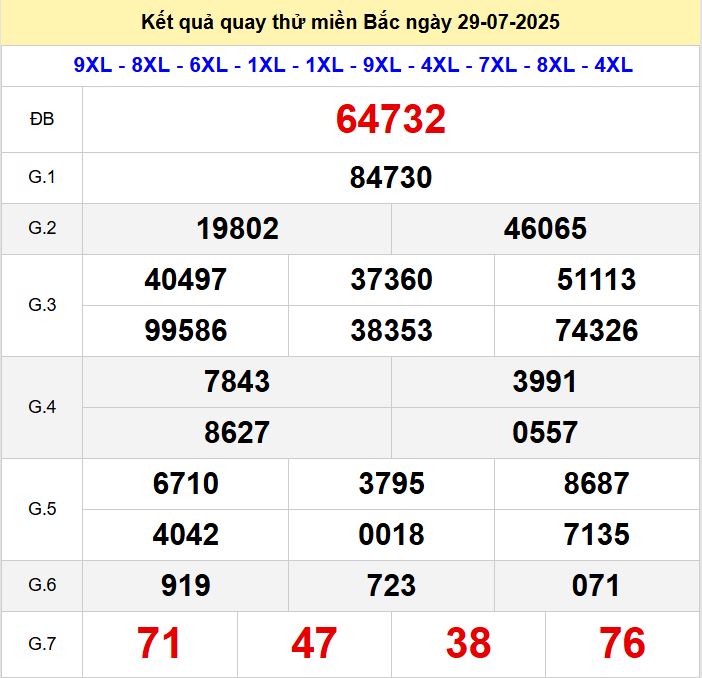 Kết quả quay thử xsmb hôm nay thứ ba - Soi cầu xsmb 29/7/2025 Quay thu xsmb 29-7-2025