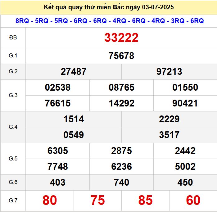 Kết quả quay thử xsmb hôm nay thứ năm - Soi cầu xsmb 1/7/2025 Quay thu xsmb 3-7-2025