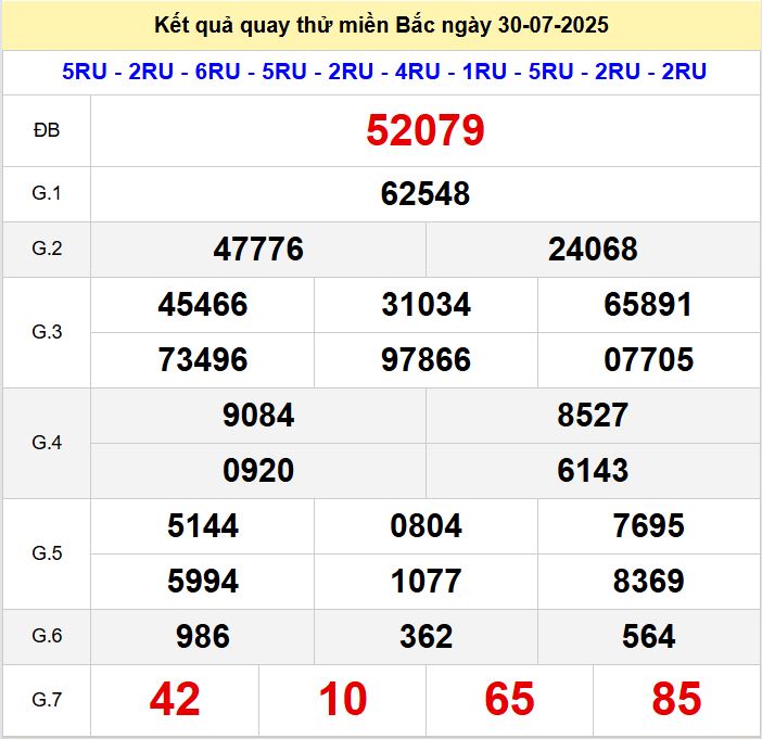 Kết quả quay thử xsmb hôm nay thứ tư - Soi cầu xsmb 30/7/2025 Quay thu xsmb 30-7-2025