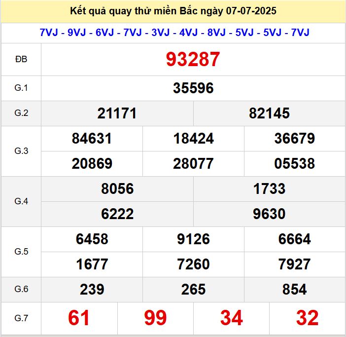 Kết quả quay thử xsmb hôm nay thứ hai - Soi cầu xsmb 7/7/2025 Quay thu xsmb 7-7-2025