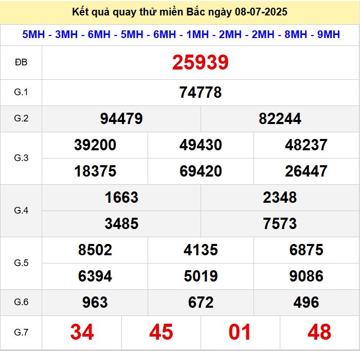 Kết quả quay thử xsmb hôm nay thứ ba - Soi cầu xsmb 8/7/2025 Quay thu xsmb 8-7-2025