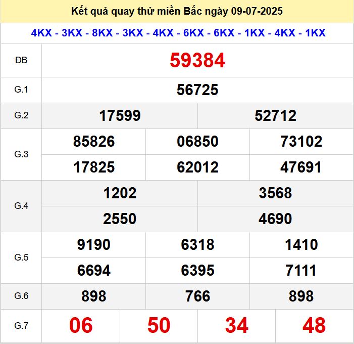 Kết quả quay thử xsmb hôm nay thứ tư - Soi cầu xsmb 9/7/2025 Quay thu xsmb 9-7-2025