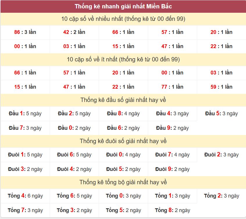 Thống kê 2 số cuối giải đặc biệt - Chốt số Soi cầu XSMB 18/7/2025 Thong ke giai nhat XSMB 18-7-2025