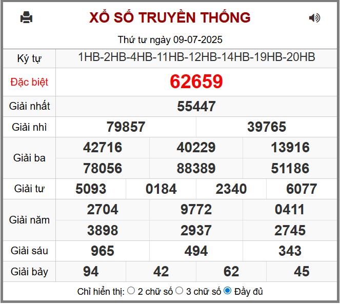 Dự đoán kết quả xổ số miền bắc thứ năm hôm nay ngày 10/7/2025 soi cau xsmb 10-7-2025 chinh xac nhat
