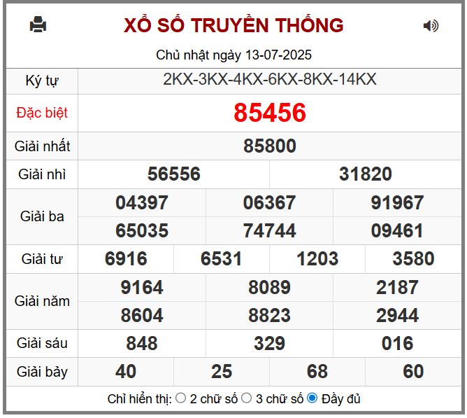 Dự đoán kết quả xổ số miền bắc thứ hai hôm nay ngày 14/7/2025 soi cau xsmb 14-7-2025 chinh xac nhat