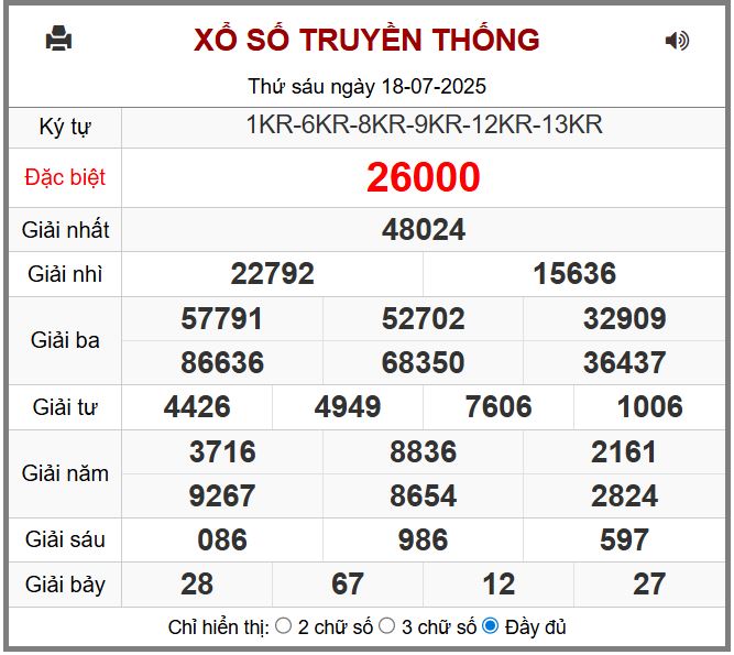 Dự đoán kết quả xổ số miền bắc thứ bảy hôm nay ngày 19/7/2025 soi cau xsmb 19-7-2025 chinh xac nhat