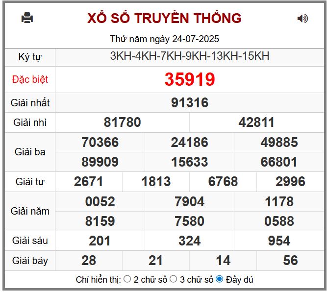 Dự đoán kết quả xổ số miền bắc thứ sáu hôm nay ngày 25/7/2025 soi cau xsmb 25-7-2025 chinh xac nhat