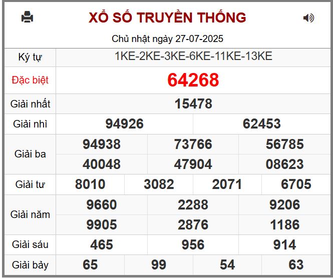 Dự đoán kết quả xổ số miền bắc thứ hai hôm nay ngày 28/7/2025 soi cau xsmb 28-7-2025 chinh xac nhat