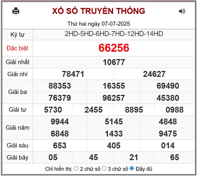 Dự đoán kết quả xổ số miền bắc thứ ba hôm nay ngày 8/7/2025 soi cau xsmb 8-7-2025 chinh xac nhat