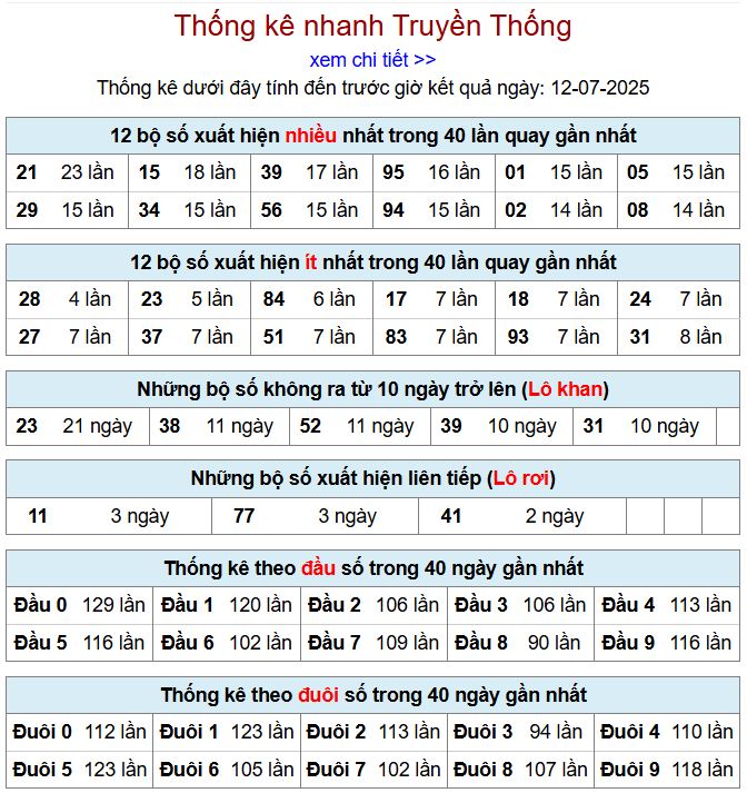 thong ke xsmb 12-7-2025