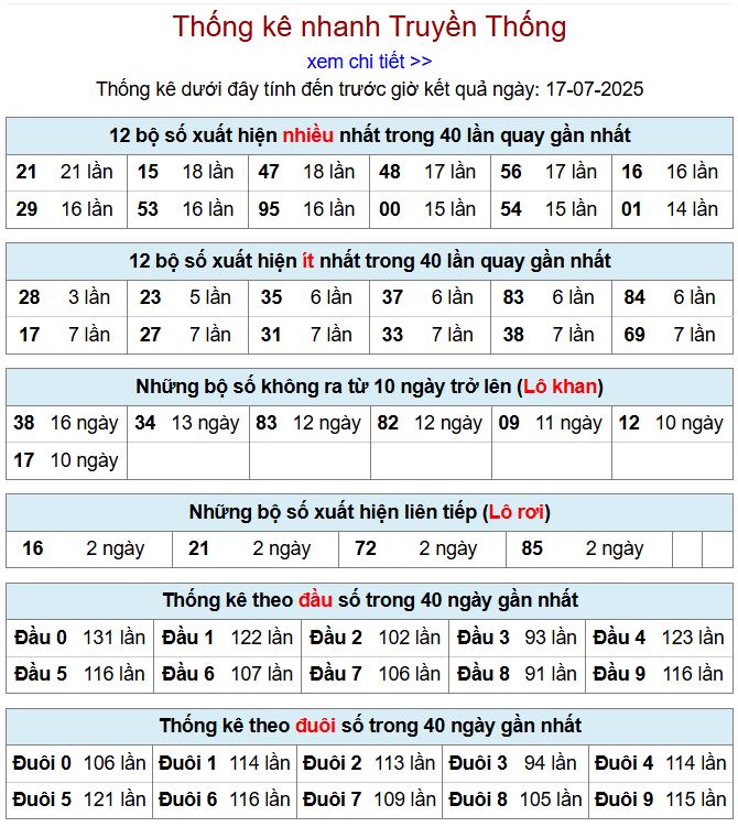 Thống kê kqxsmb 17/7/2025 chi tiết nhất thong ke xsmb 17-7-2025