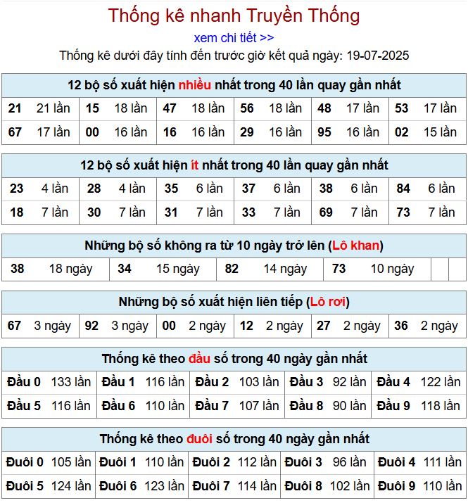 Thống kê kqxsmb 19/7/2025 chi tiết nhất thong ke xsmb 19-7-2025