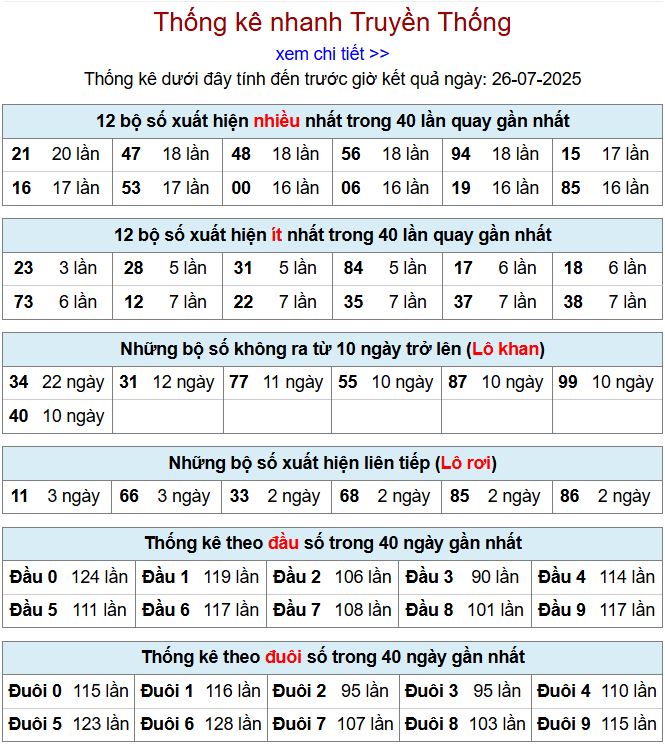 Thống kê kqxsmb 26/7/2025 chi tiết nhất thong ke xsmb 26-7-2025