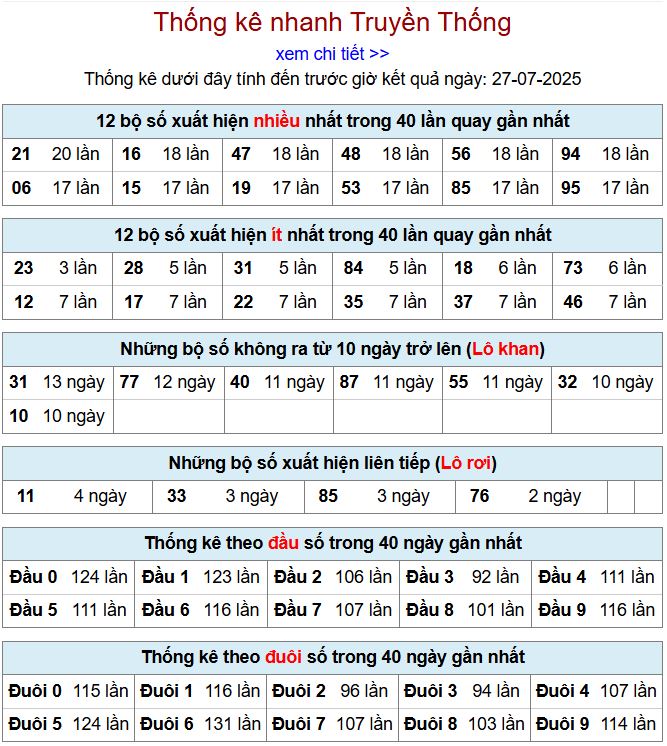 Thống kê kqxsmb 27/7/2025 chi tiết nhất thong ke xsmb 27-7-2025