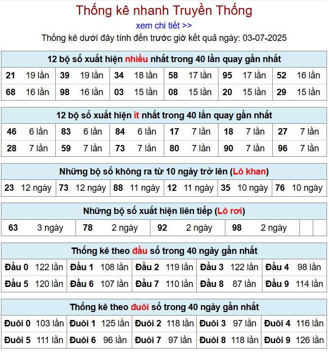 Thống kê kqxsmb 3/7/2025 chi tiết nhất thong ke xsmb 3-7-2025