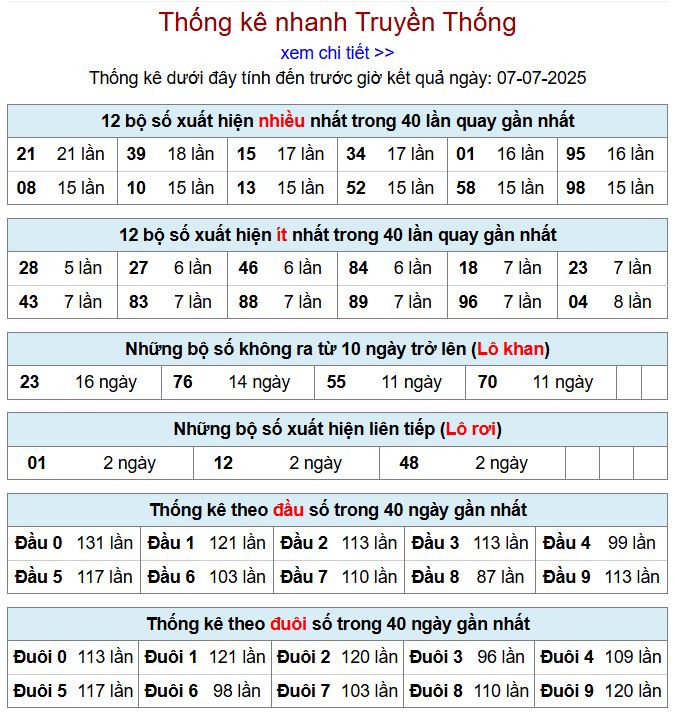 Thống kê kqxsmb 7/7/2025 chi tiết nhất thong ke xsmb 7-7-2025