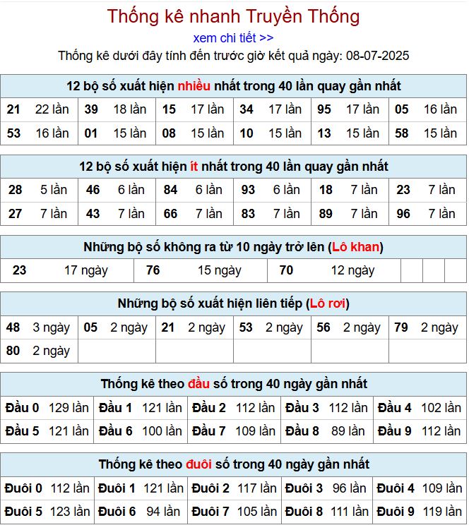 Thống kê kqxsmb 8/7/2025 chi tiết nhất thong ke xsmb 8-7-2025