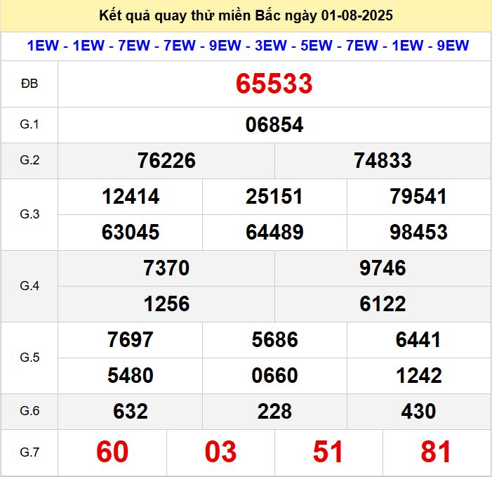 Kết quả quay thử xsmb hôm nay thứ sáu - Soi cầu xsmb 1/8/2025 Quay thu xsmb 1-8-2025