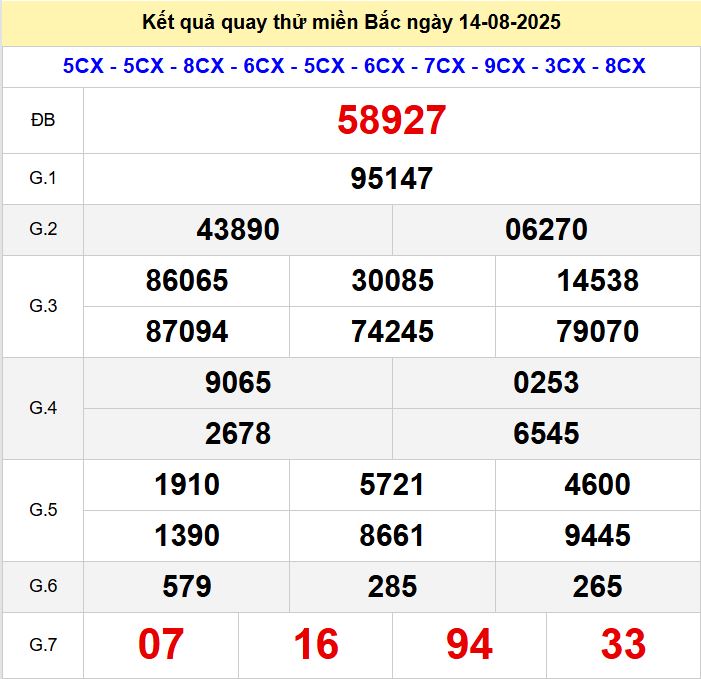 Kết quả quay thử xsmb hôm nay thứ năm - Soi cầu xsmb 14/8/2025 Quay thu xsmb 14-8-2025