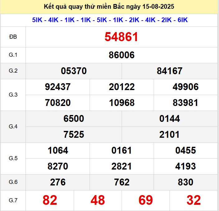 Kết quả quay thử xsmb hôm nay thứ sáu - Soi cầu xsmb 15/8/2025 Quay thu xsmb 15-8-2025